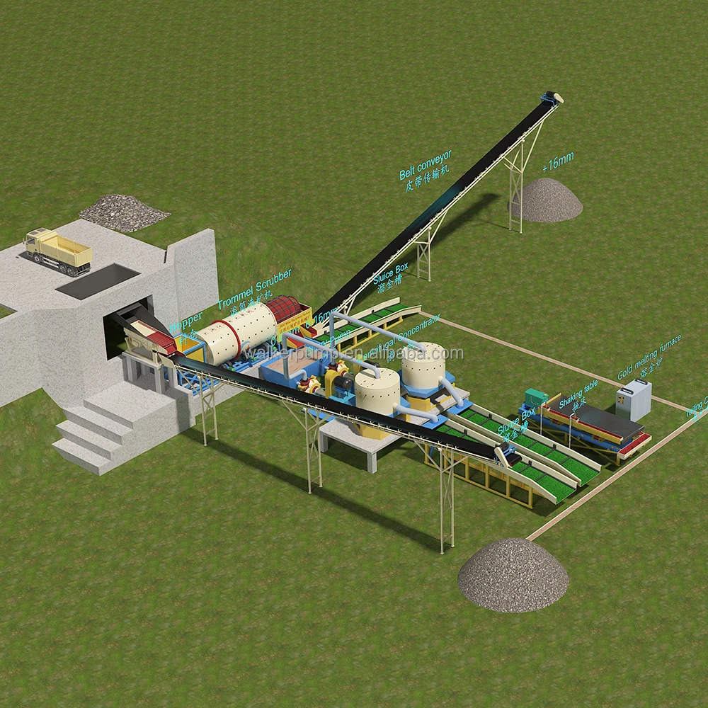 Mining Equipment Alluvial Gold Mining 100 tons hour Gold Washing Plant