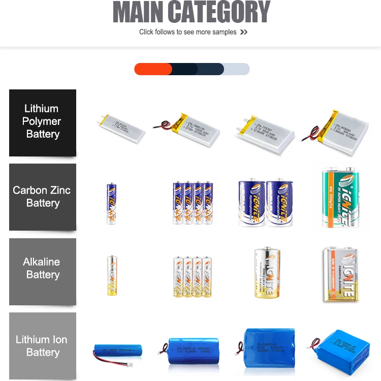 Customizable Ultrafire aaa Lithium Li-Ion 10440 18650 Battery 3.7V 250Mah 320Mah Li Ion Rechargeable Battery