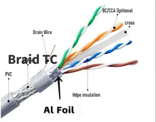 Cable  ethernet SFTP-0.57X4P china communication cables factory solid copper conductor lan cable