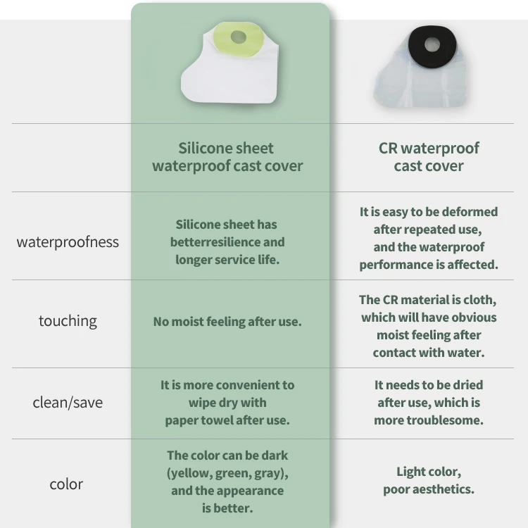 2022 New Type Waterproof Cast Cover For Foot To Protect Surgical Wounds From Infection Match Bandage Waterproof Cast Cover