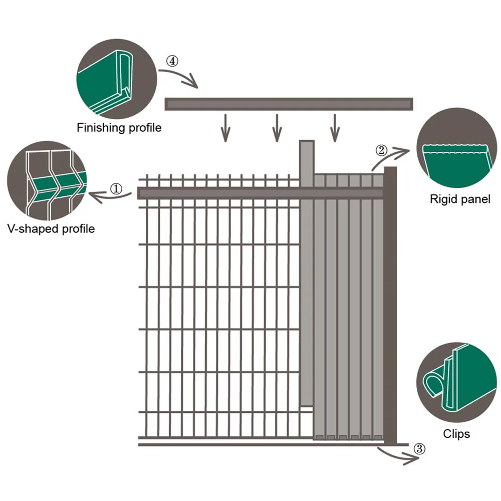 Vertical Strip 3D Occultation KIT  Anthracite Decoration Panel Privacy Garden Fence PVC slat