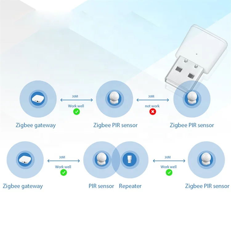  Лучшее качество низкая цена удлинитель сигнала Smart Wifi Zigbee 3 0 Usb