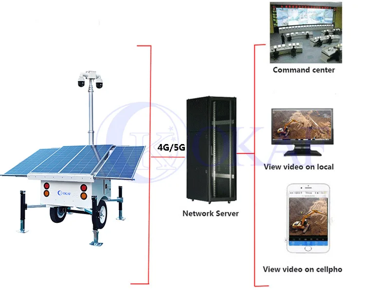 OKAF Outdoor Construction Site CCTV Security Camera Mast Tower Mobile Solar Surveillance Trailer