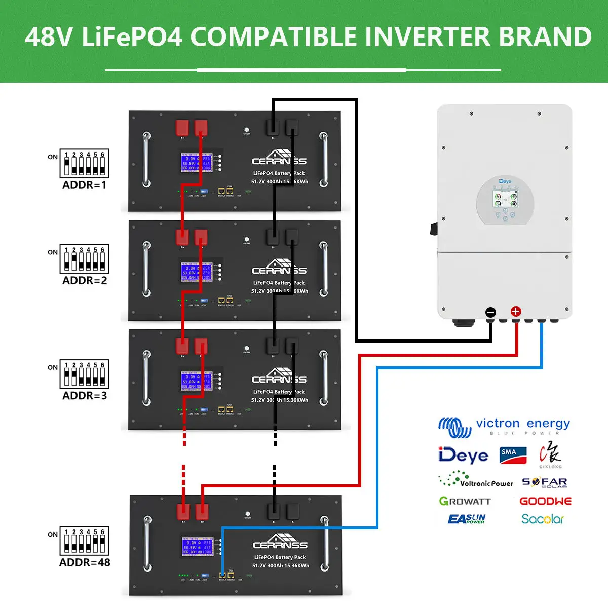 CERRNSS Новый ЕС индивидуальный уличный литиевый 16S BMS Lifepo4 12V 48V 100Ah 135Ah 200Ah 280Ah 320ah Солнечный корпус для батареи
