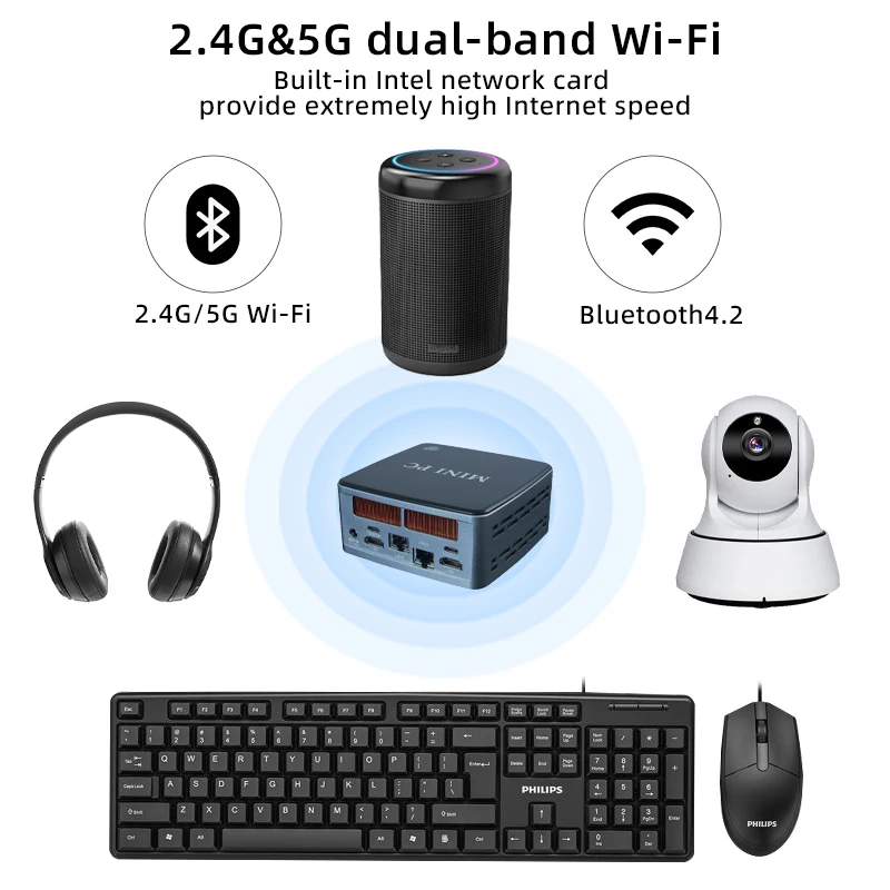 Intel i3/i5/i7 Dual DDR5 32G RAM 1TB SSD Support WIFI6E 2*HD 2*Type-C Dual Lan Windows10/11 Pro 12th Gen Intel NUC Mini PCs