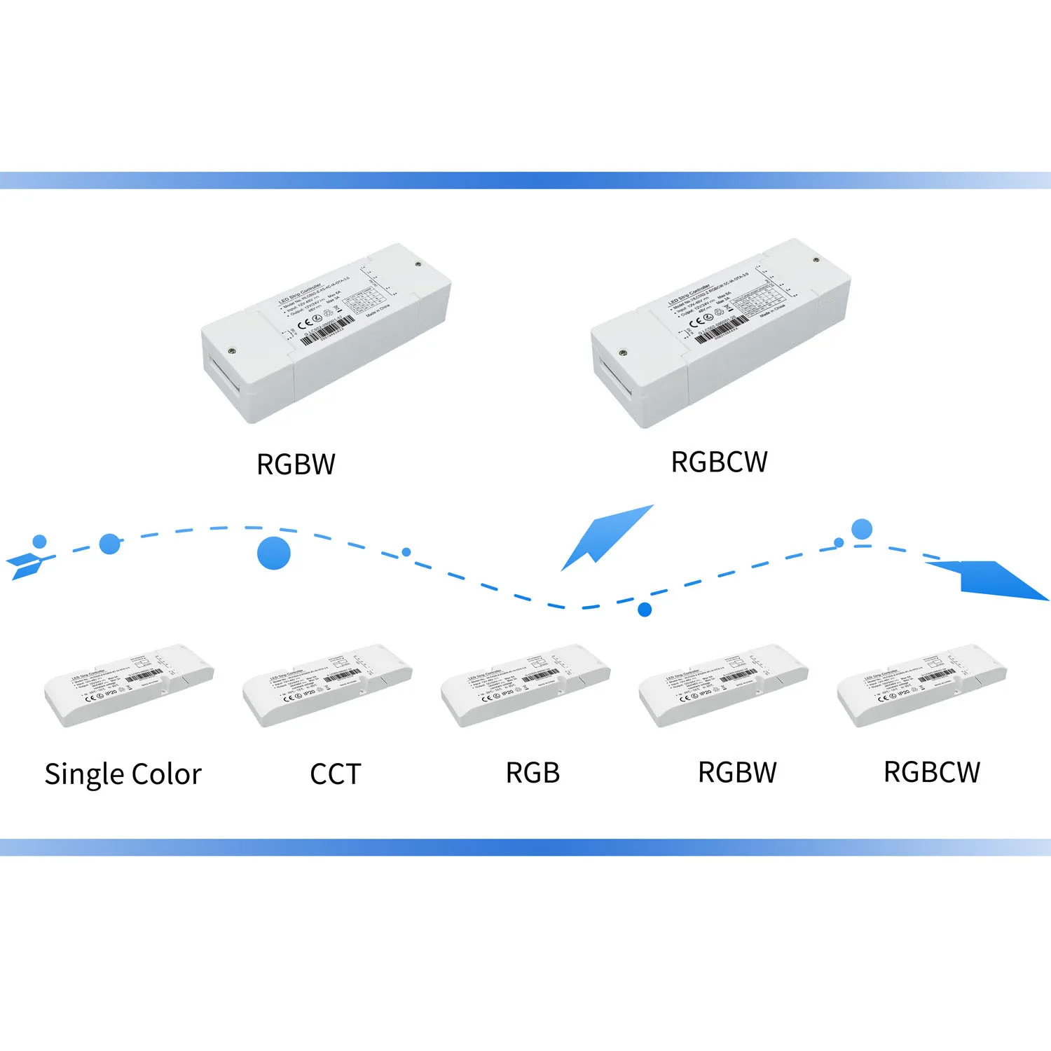 ZIGBEE Rgb Color Controller for Led Strip Light Ribbon Light Led Rf Controller Touch Ce Fcc Rohs
