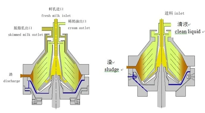 Milk Cream Separator Machine
