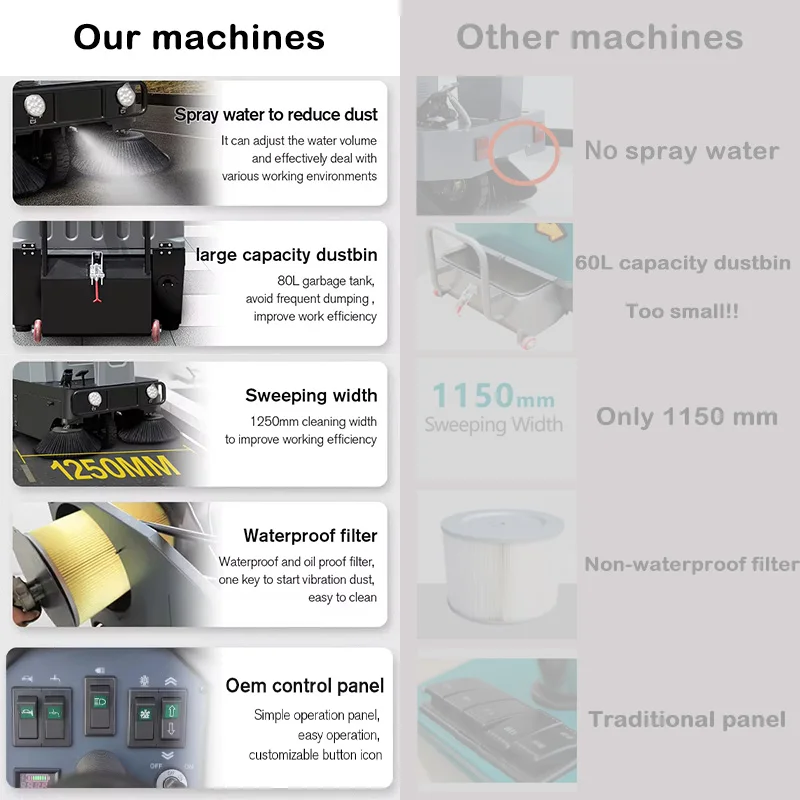 Cheap JS125 Industrial  Vacuum Floor Sweeper Machine Ride On Electric Street Road Sweeper with CE