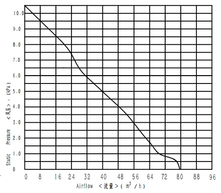Hot Air Exhaust Blower Centrifugal Blower Fan OEM,ODM Brushless Dc Motor Grey Small Size Industrial Ventilation 24 VDC Black &
