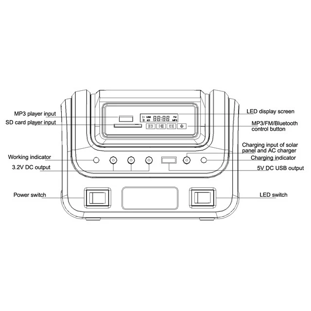 Полная автономная солнечная энергетическая система с радио Fm Mp3 Sd карта музыка