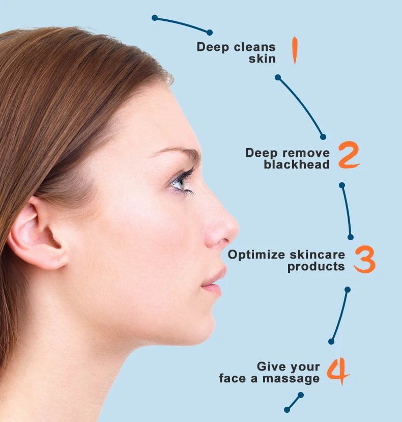 Wholesale Facial Spatula Face Cleaner Deep Cleansing Lifting Acne Blackhead Remover Beauty Device Ultrasonic Skin Scrubber