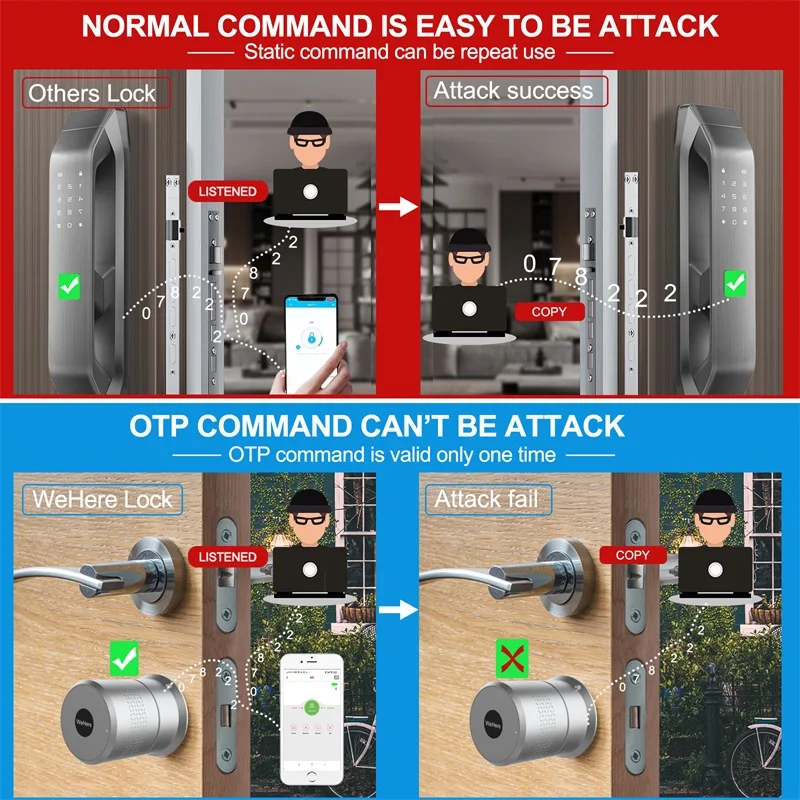 Wehere Factory wholesale  Alexa or Google Home Deadbole Smart lock with Tuya Smart Life APP