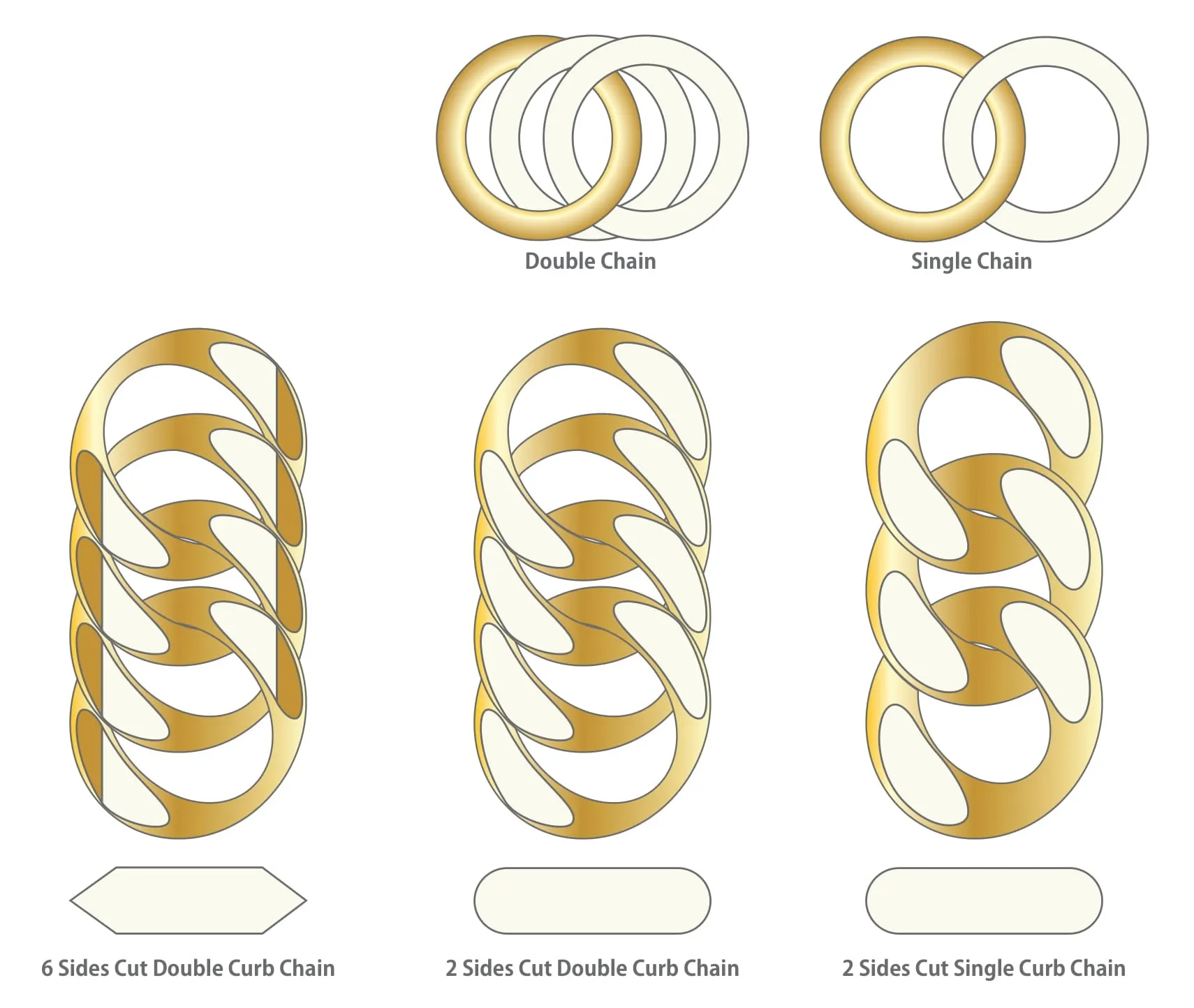 Japan hot selling gold neck solid mens gold bracelet for wholesale