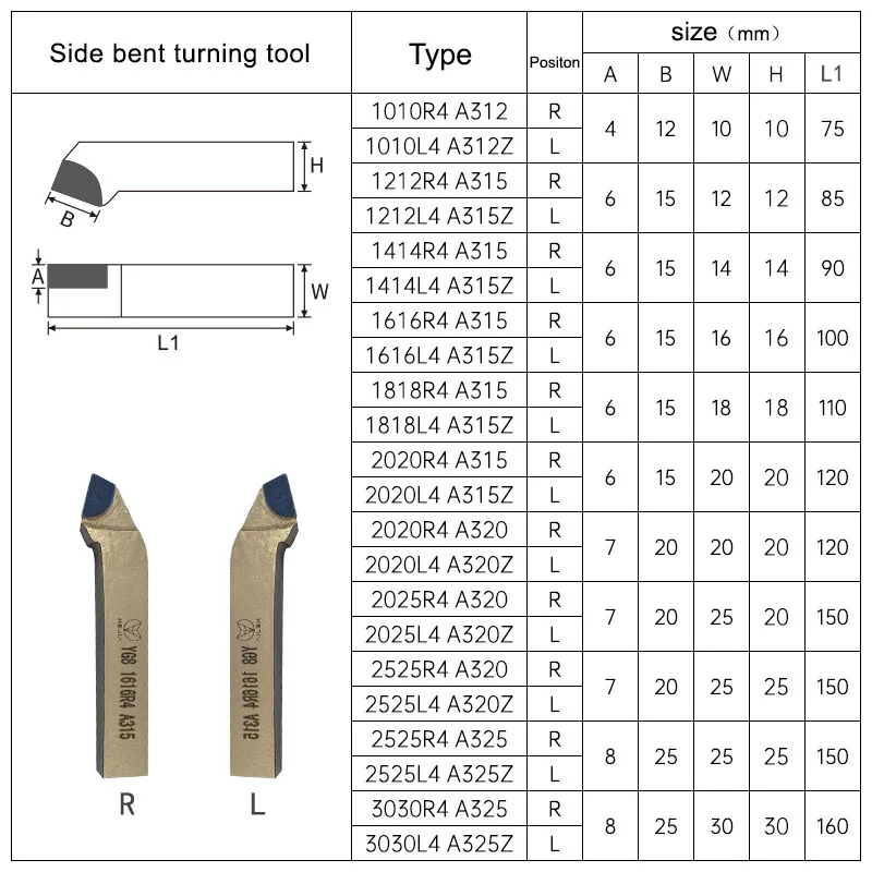 YT5 tungsten carbide brazed cutting tool with 12 handles and front and back blades Side bent turning tool