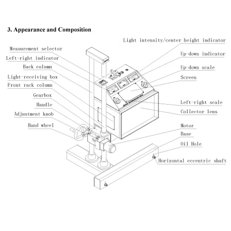 Recommended NHD-1050 headlight tester