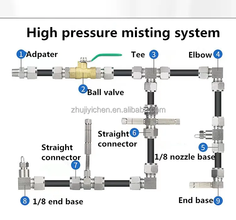 Brass Connector for 1 hole fog nozzle, Brass Coupling Fittings, High Pressure Misting Fittings