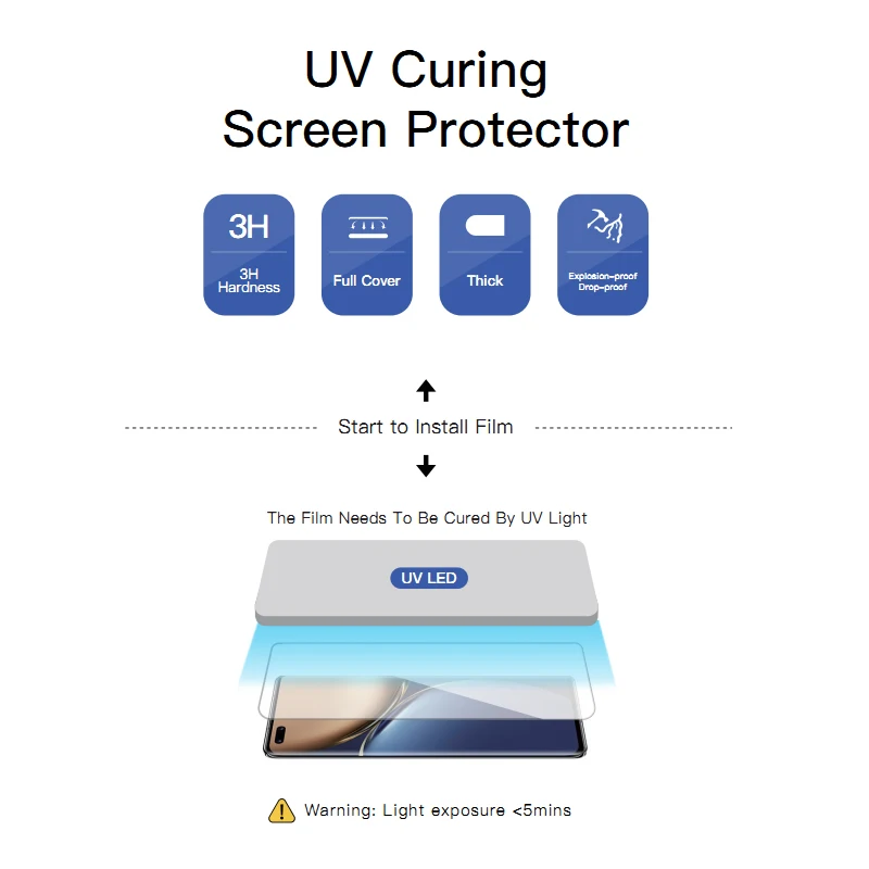 УФ-пленка для защиты экрана и