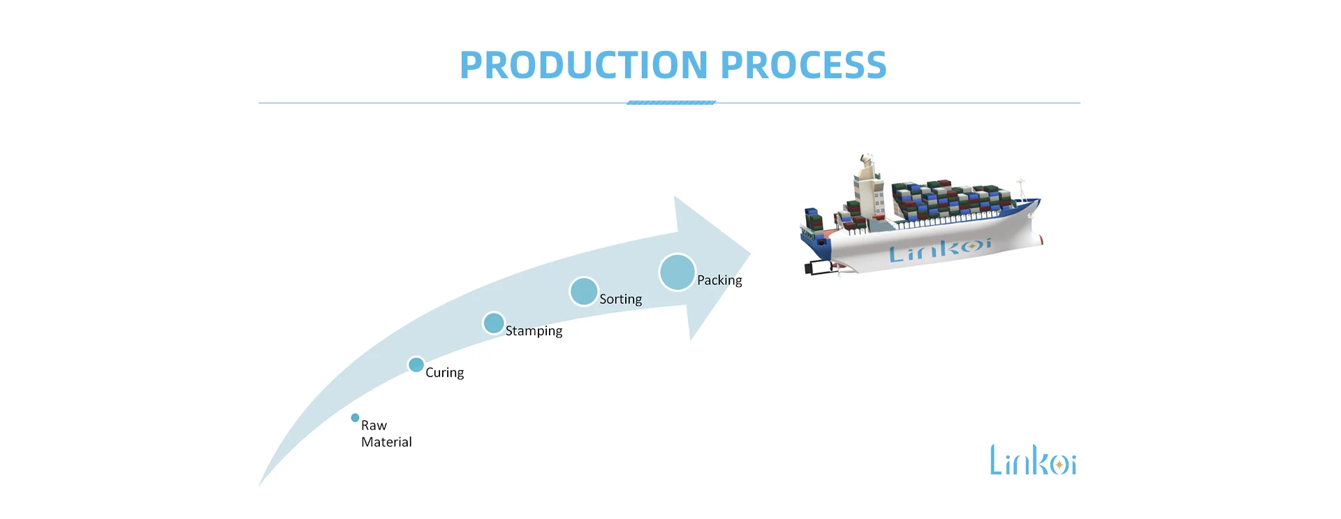 Wholesale Made In Taiwan Long Duty Life Galvanized Steel Sealing Washer Rubber Grey EPDM Washer OD 25