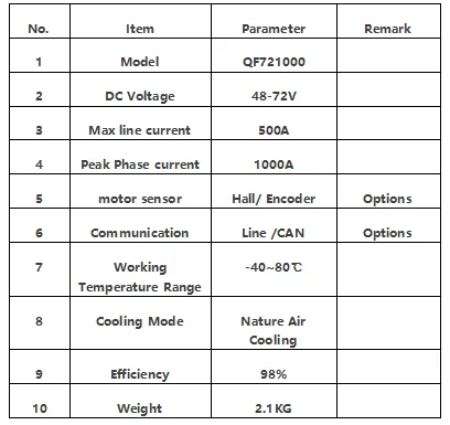 2025 Sotion new controller  72V 1000A  A perfect match Surron light bee power Upgrade controller