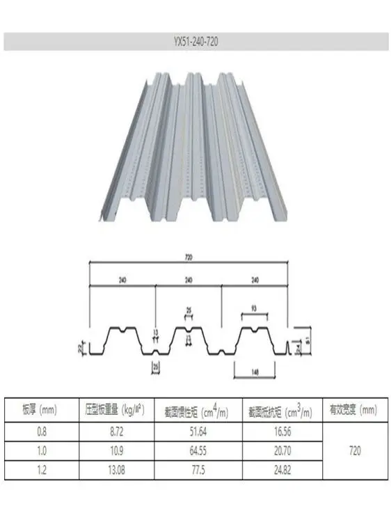 18-76.4-310Jipgar color coated sheet corrugated galvanized steel roofing iron plate tile color steel coil