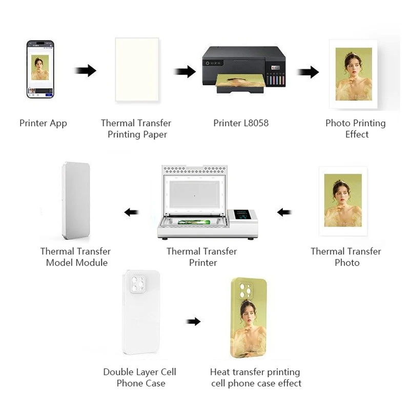 Hot Sell 30cm A3/A4 Desktop DTF Sublimation Printer L18058/L8058 for PET Film Sublimation Printing