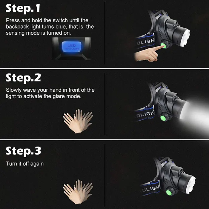 Outdoor Waterproof USB Rechargeable LED Head Light Sensor Headlamp, Tactical Headlight Led Head Lamp