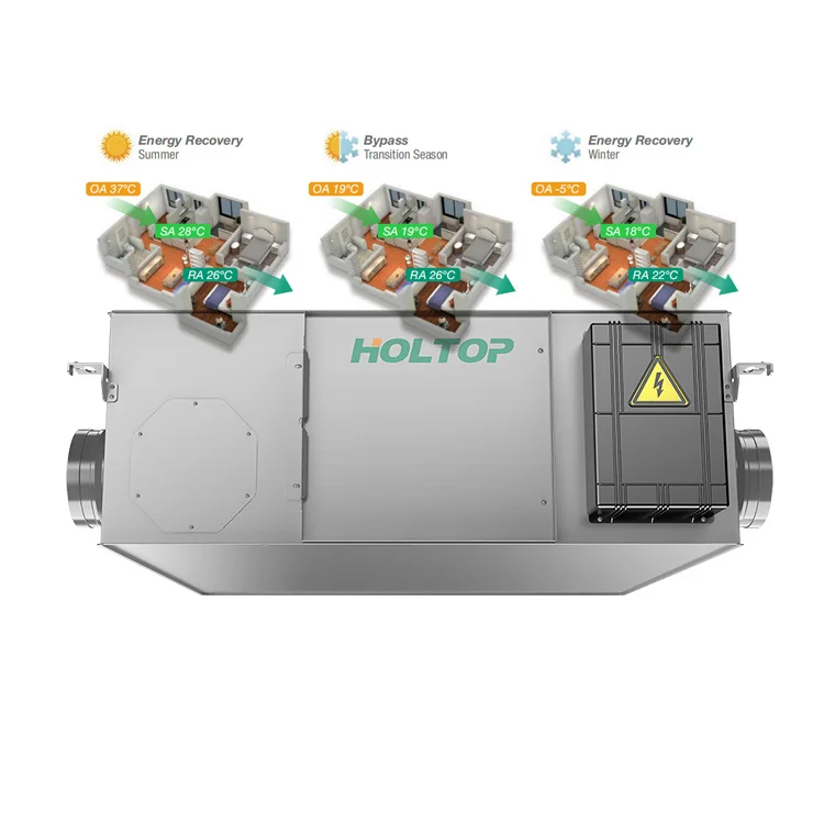 High efficiency heat recovery recuperator fresh air ventilation systems ERV for home
