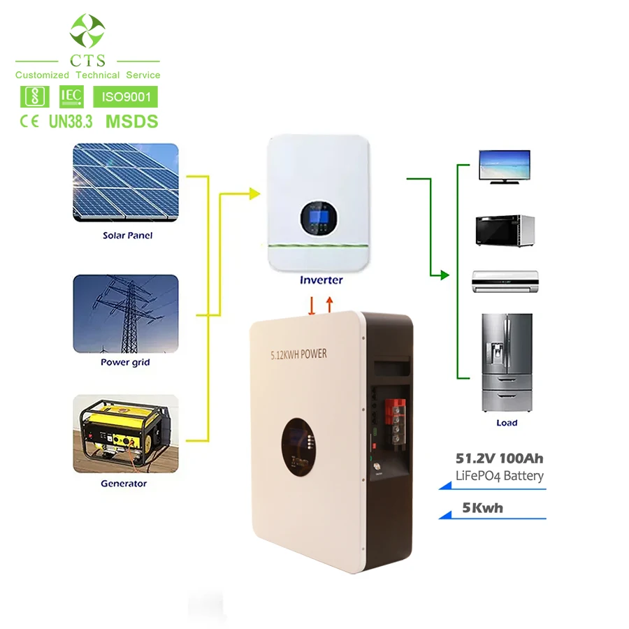CTS Wall Mounted Battery 48V 100Ah 200Ah Lithium Battery for Home Solar Energy Battery System