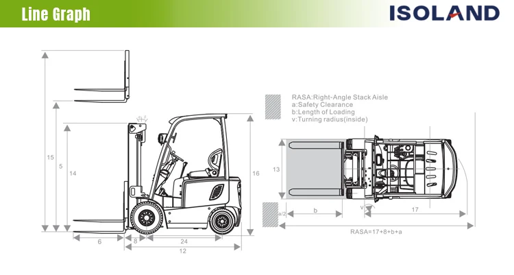 3 tonne forklift