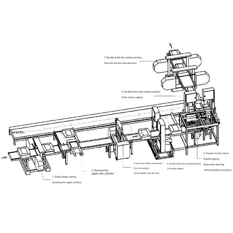 
 Станок для резки с ЧПУ, пильный станок, производственная линия первичной обработки, шестикратный станок для резки пенополистирола  