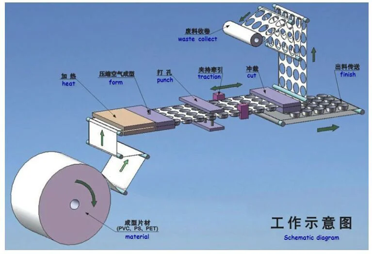 disposable plastic plates making machine