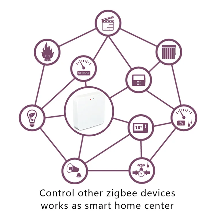 
In Stock High Quality Wifi 2.4Ghz + Zigbee 3.0 68G Smart Zigbee New Gateway 