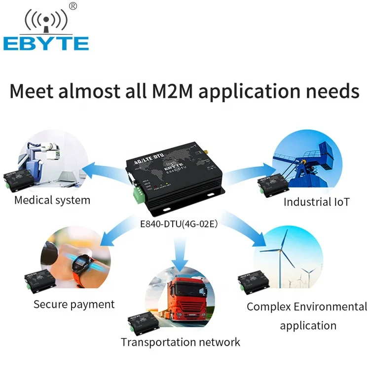 Ebyte gsm приемник данных atm pos промышленный din-рейку rs232 rs485 до 4g 3g gprs ip модем Поддержка tcp modbus