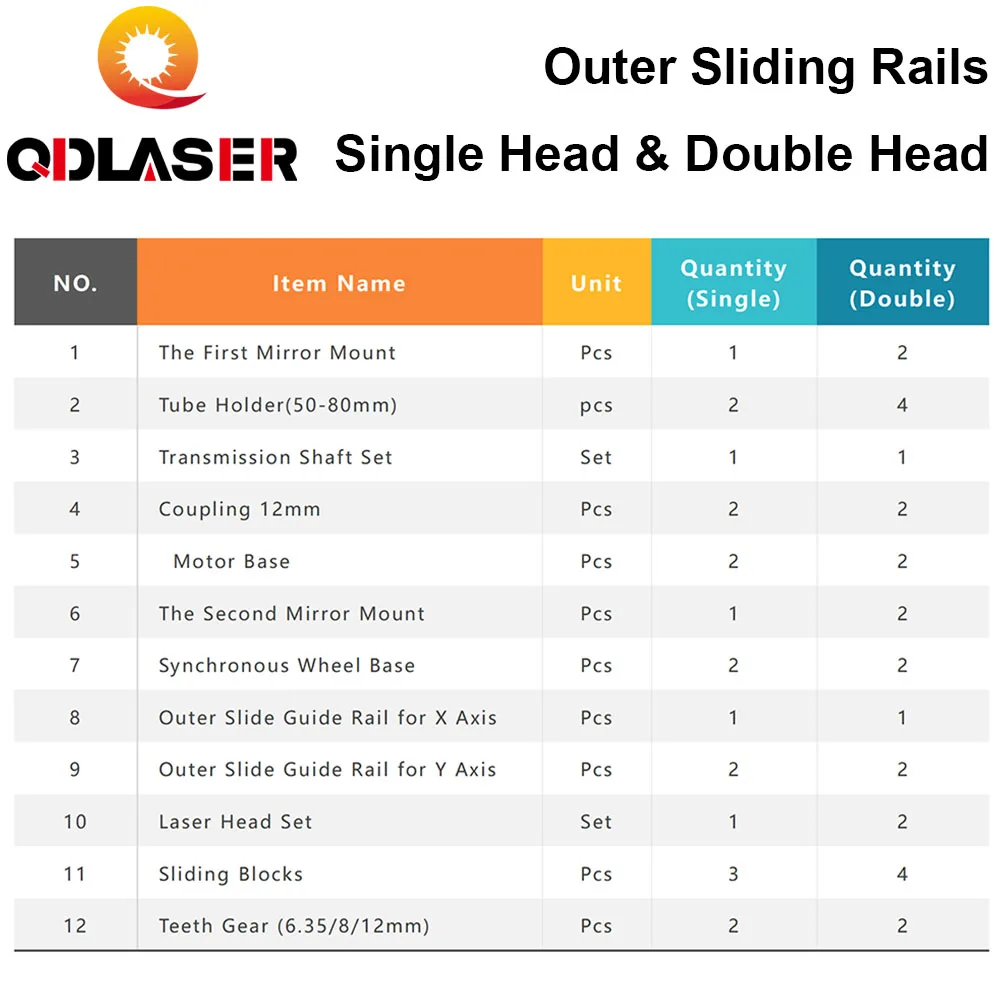 Laser Mechanical Parts External Slide Guide For CO2 Laser Engraving Cutting Machine