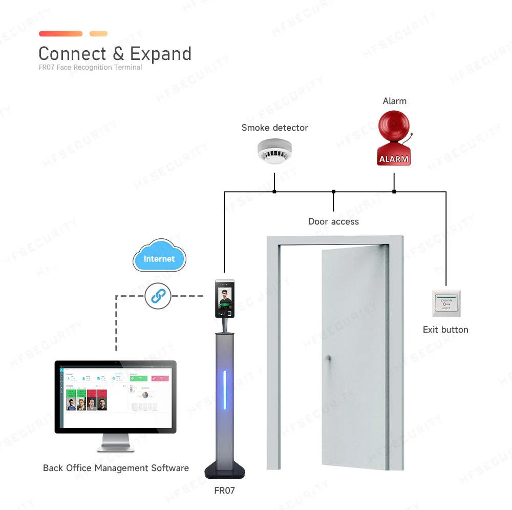 Free Cloud API  Software FR07 Biometric 7inch Face Fingerprint Card Free Time Attendance Access Control Terminal for University