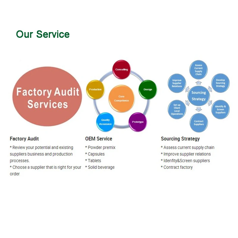 Anti Allergy Formula Probiotics For health Supplements