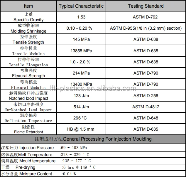 LFT 94-VO grade Cooling PPS glass fiber LGF50 price of peek per kg  PPS LGF50% for injection auto part
