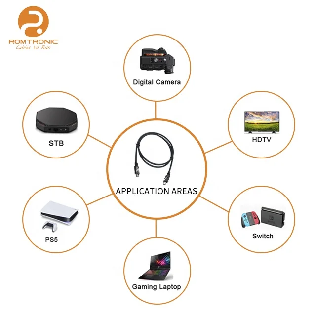 Professional Custom USB4.0 to USB Type C High-Speed Transmission Bio Cable For Data Transmission