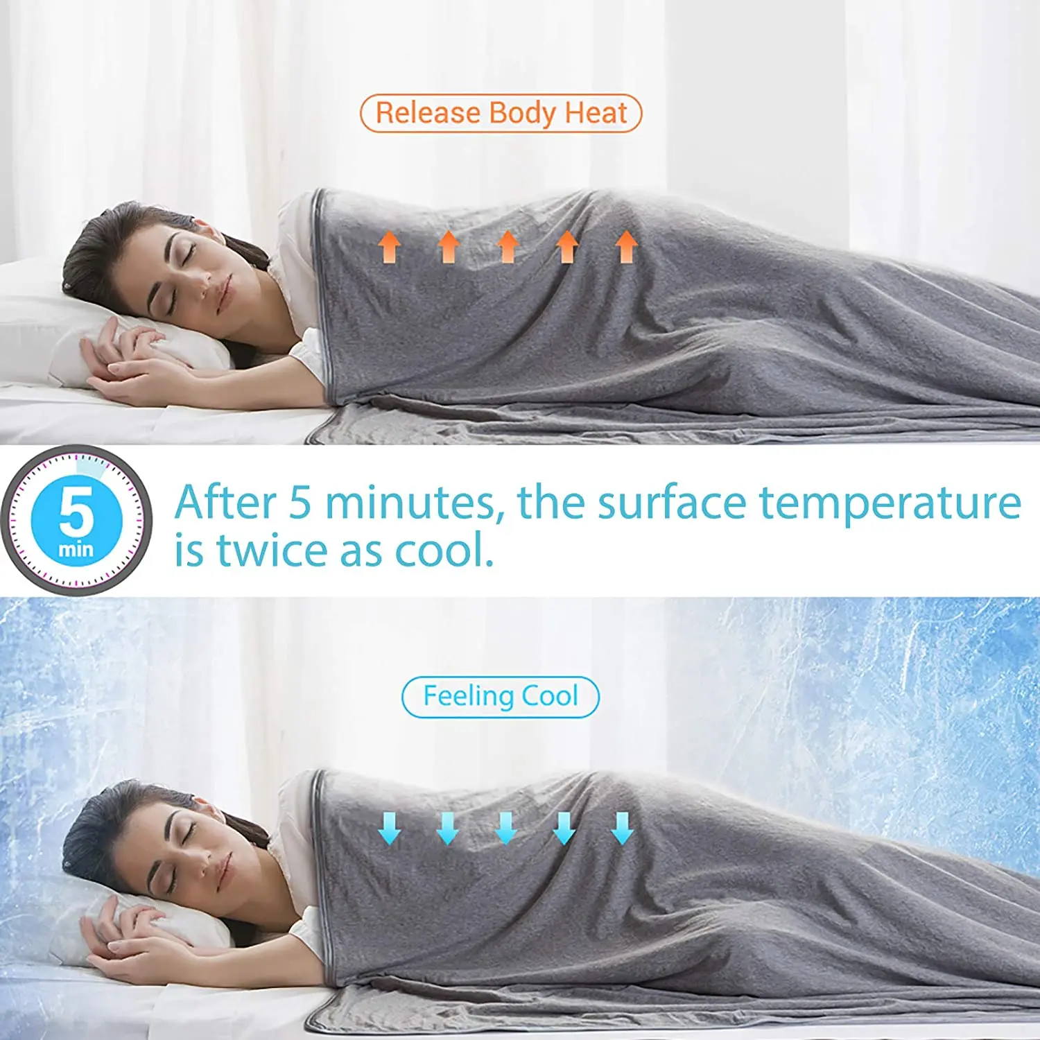 Охлаждающее одеяло для кушетки японское летнее Q-Max 0 4 Arc-Chill из охлаждающего волокна с теплой подкладкой 100%