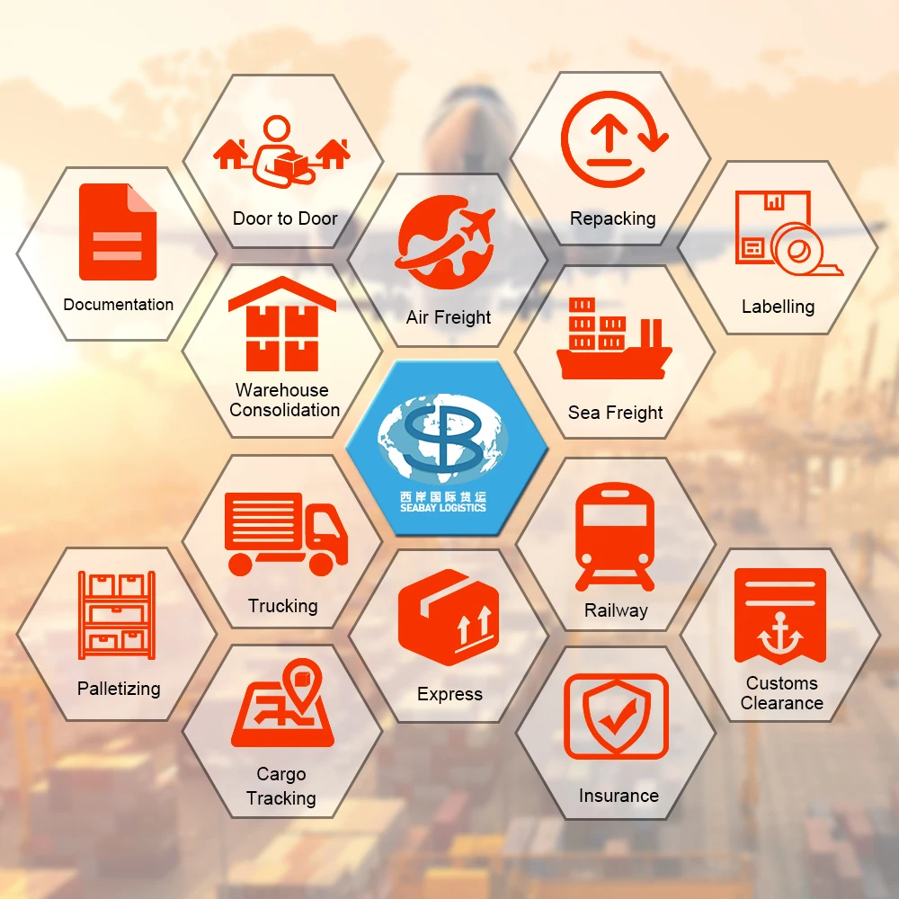 Air Cargo Service Shanghai Guangzhou Forwarder Shipping Agent Freight Forwarding China Air Shipping Russia