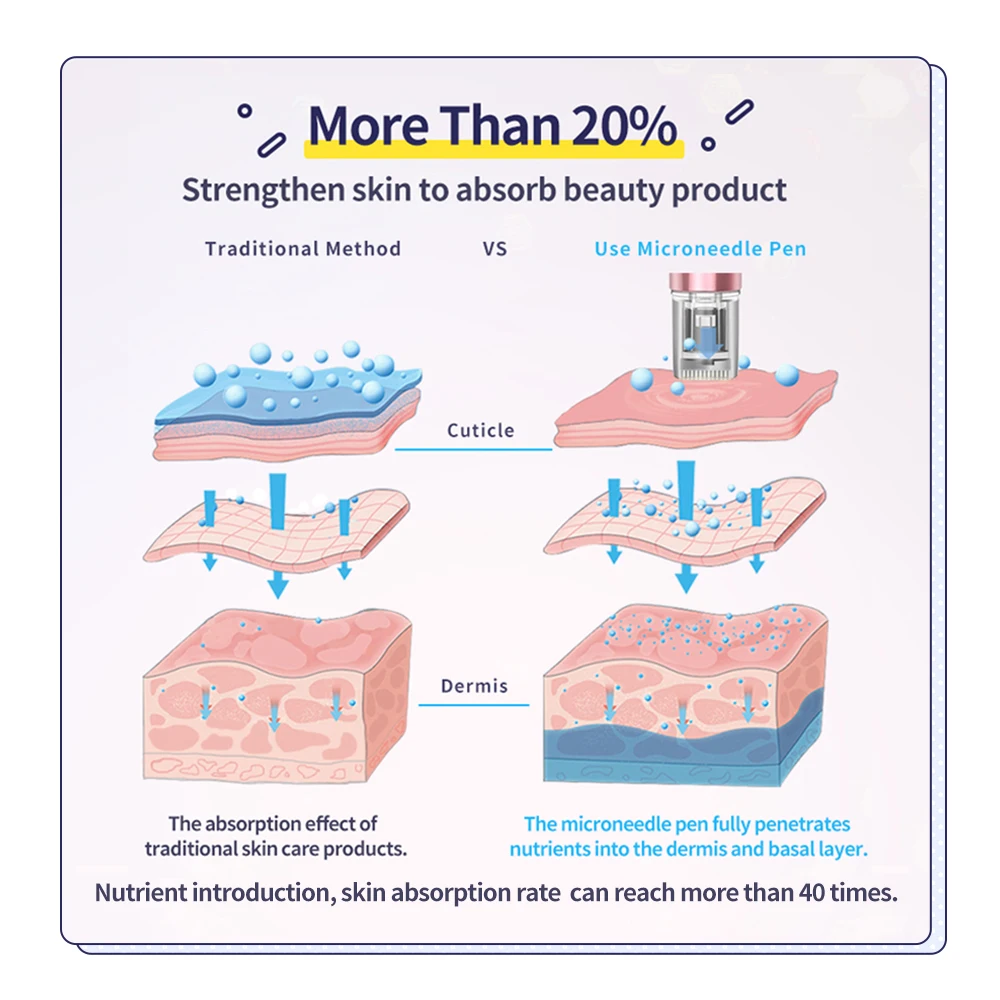  Vkk Nano Microneedling Электрический картридж Derma ручка Microneedle Dermapen