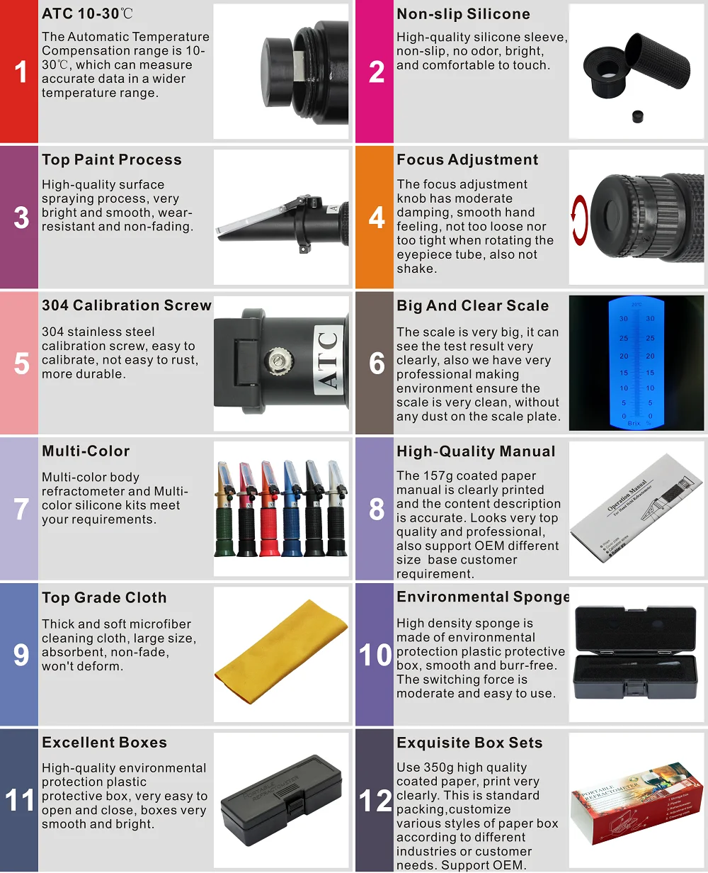 refractometer advantage