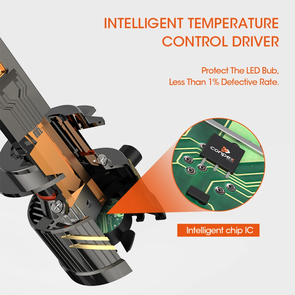 Conpex Hot Sale Super Bright 12000LM 100W Auto Car Led Light H1 H3 H4 H7 H11 9005 9006 Fan Cooling Car Bulbs auto led headlights