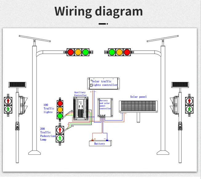 Smart traffic light controller system for sale solar wireless vehicle traffic light system