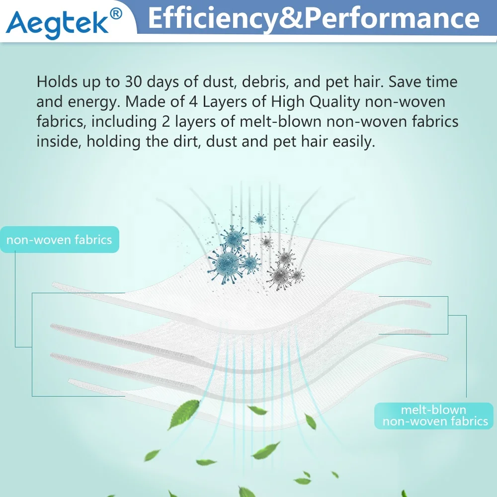 Classic C1 Complete C2 C3 S2000 S5000 S8000 Series GN Dust Bag for Miele Vacuum Cleaner Replacement Parts