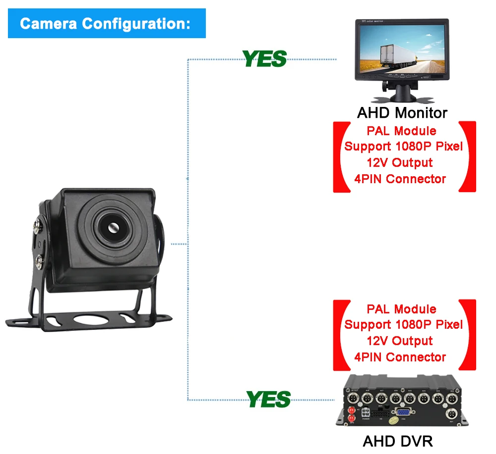 High Quality screen 1024x600 7 inch lcd tft color VGA TV car monitor