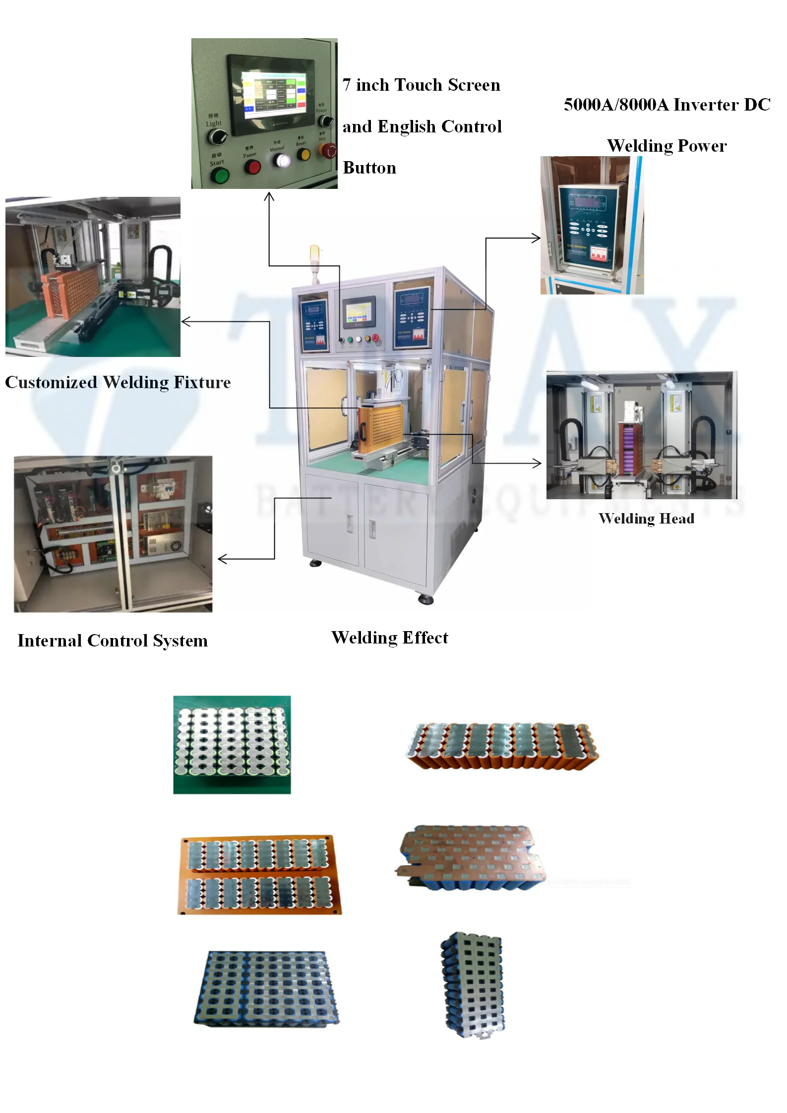 Automatic Double Sides CNC Spot Welder 18650 Battery Spot Welding Machine for Battery Pack Assembly