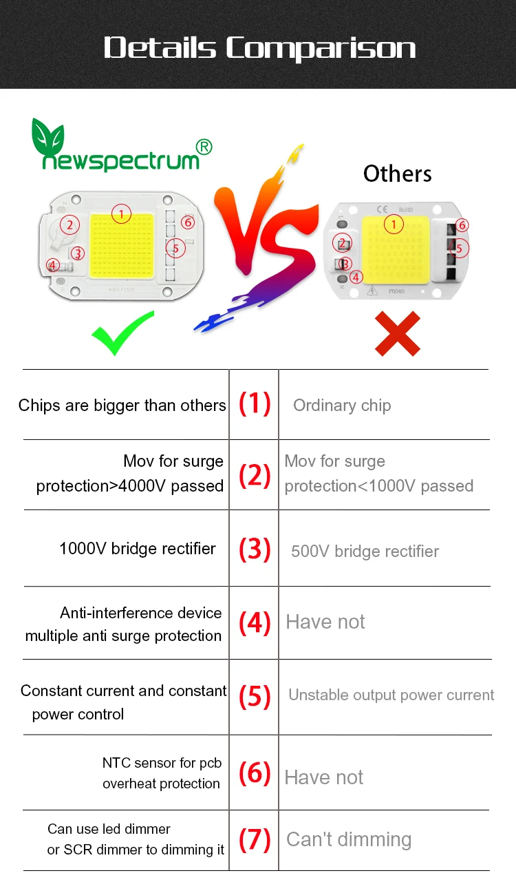 Newspectrum AC 220V 230V Led COB Chip For Spotlight White Lighting Engine Integrated Smart IC Driver Driverless light module 50W