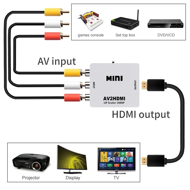 High Quality AV2HDMI RCA AV To HDMI Composite Adapter Converter 1080P Audio Video Cable CVBS AV Adapter with USB Cable
