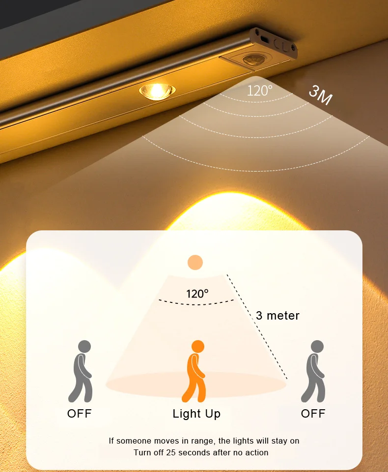 Under Cabinet Lights LED Motion Sensor Light USB Rechargeable 3 Color Modes Dimmable Hill Light for Kitchen Wardrobe Closet